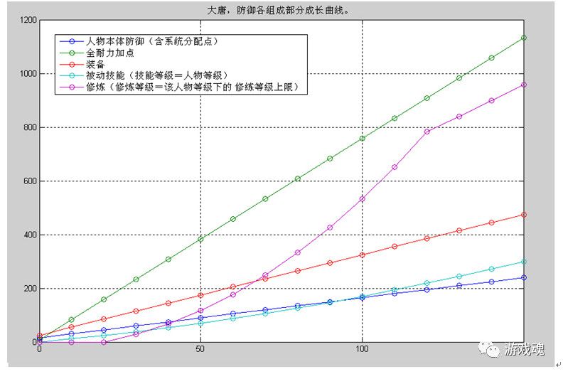 夢幻西遊公式蒐集