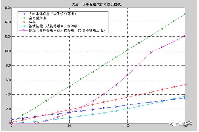 夢幻西遊公式蒐集