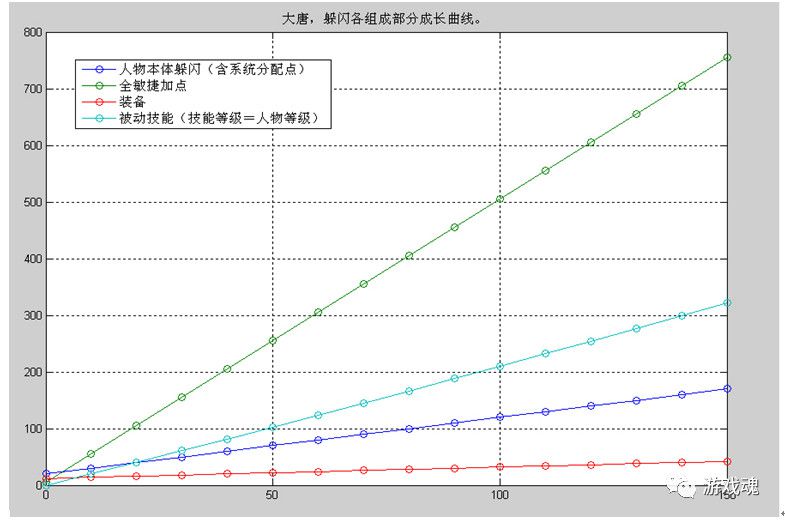 夢幻西遊公式蒐集