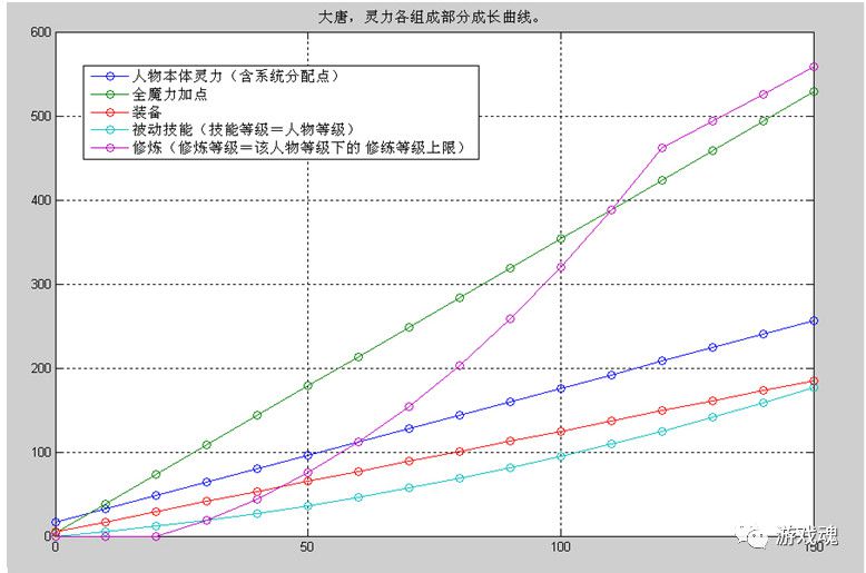 夢幻西遊公式蒐集