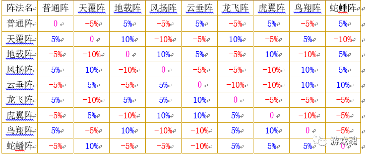 夢幻西遊公式蒐集