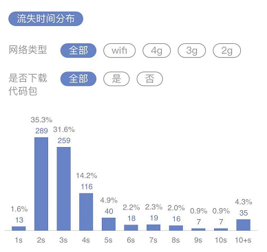 小遊戲資料助手“上新”了，幫你把“勸退”的玩家“救”回來