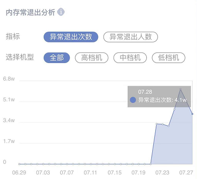 小遊戲資料助手“上新”了，幫你把“勸退”的玩家“救”回來