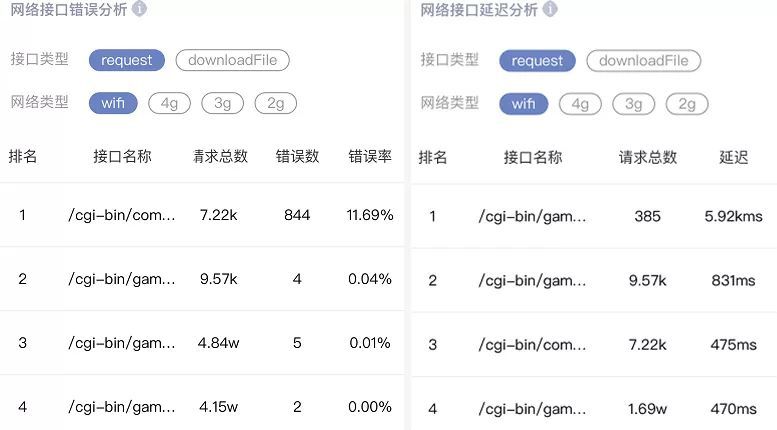 小遊戲資料助手“上新”了，幫你把“勸退”的玩家“救”回來