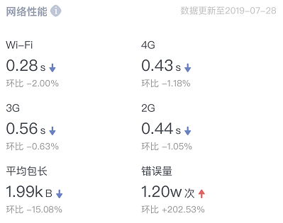 小遊戲資料助手“上新”了，幫你把“勸退”的玩家“救”回來