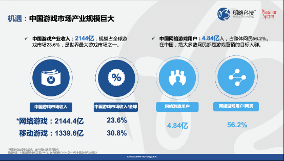 《快手平臺遊戲行業價值研究》報告：90%快手遊戲使用者近一年有付費行為