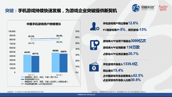 《快手平臺遊戲行業價值研究》報告：90%快手遊戲使用者近一年有付費行為