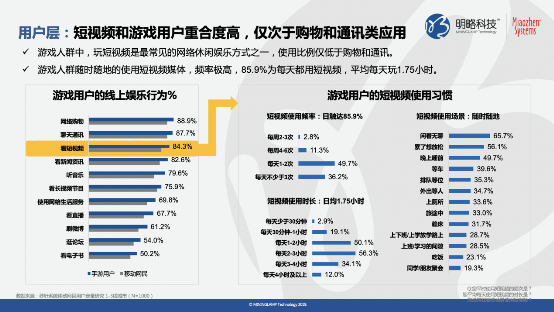 《快手平臺遊戲行業價值研究》報告：90%快手遊戲使用者近一年有付費行為