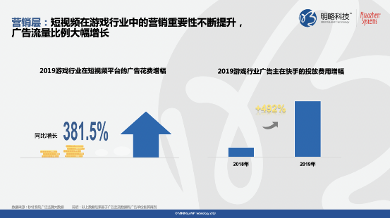 《快手平臺遊戲行業價值研究》報告：90%快手遊戲使用者近一年有付費行為