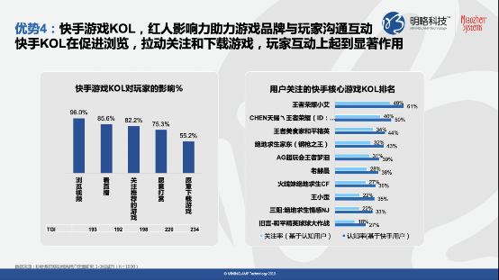 《快手平臺遊戲行業價值研究》報告：90%快手遊戲使用者近一年有付費行為