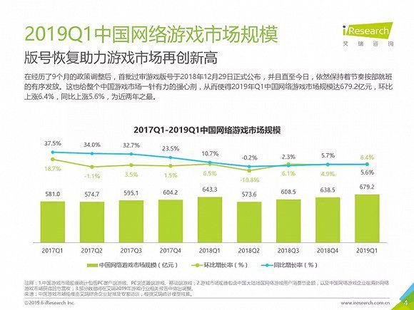 “遊戲適齡提示”平臺上線分級來襲，這是“防沉迷”的終極形態嗎?