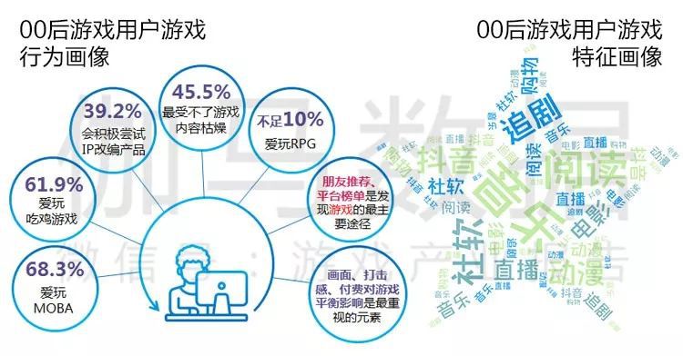 2019遊戲產業半年度報告首發：市場收入1163億，增速10.8%強勢回暖