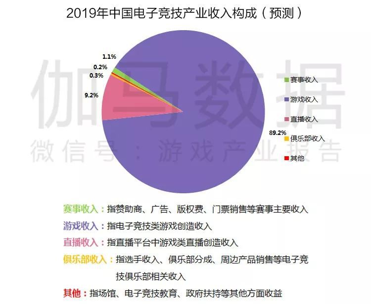 2019遊戲產業半年度報告首發：市場收入1163億，增速10.8%強勢回暖