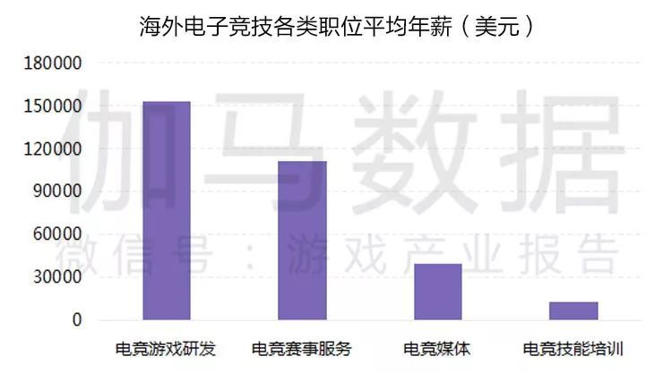 2019遊戲產業半年度報告首發：市場收入1163億，增速10.8%強勢回暖