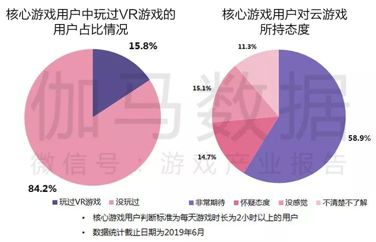 2019遊戲產業半年度報告首發：市場收入1163億，增速10.8%強勢回暖