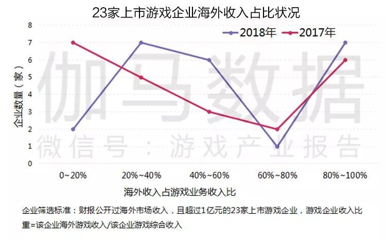 2019遊戲產業半年度報告首發：市場收入1163億，增速10.8%強勢回暖