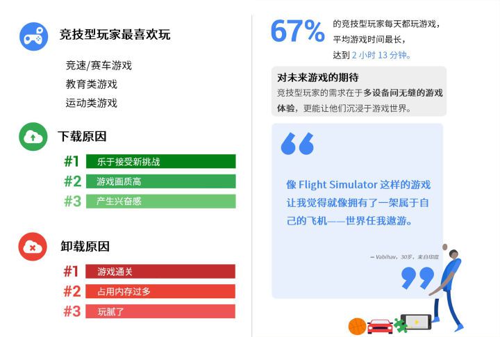 如何讓海外玩家愛上我們的遊戲？