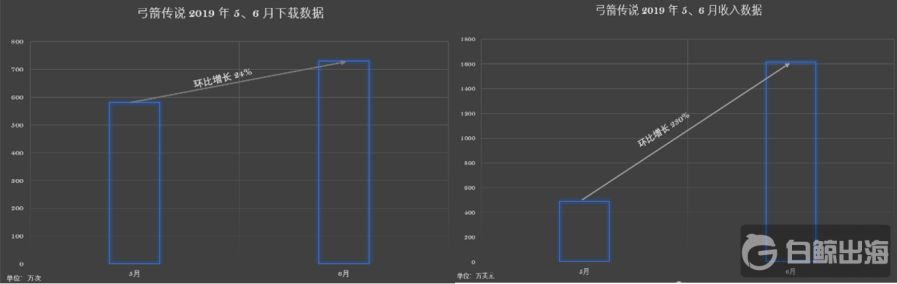 中小廠商頻出爆款，如何玩轉投放海外吸金