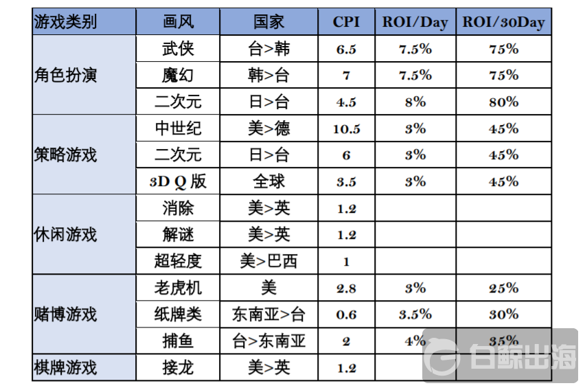 中小廠商頻出爆款，如何玩轉投放海外吸金