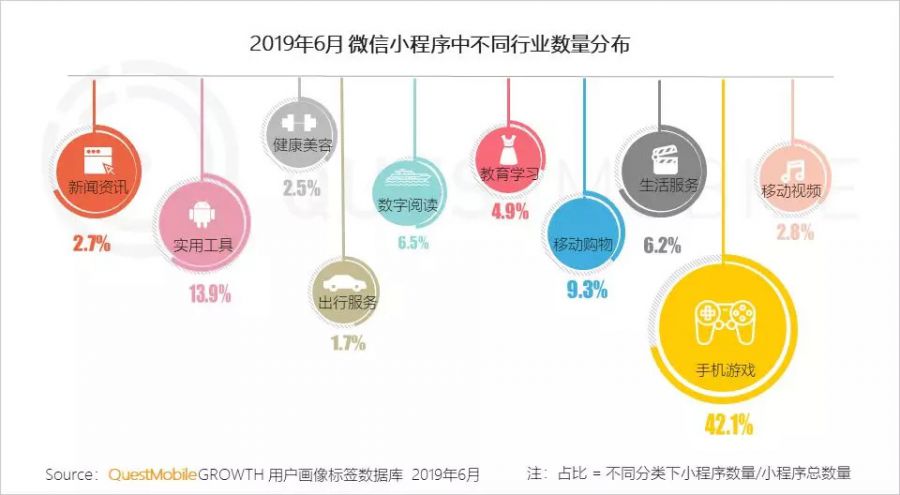 流量分食戰打響，小程式時長留存雙增長