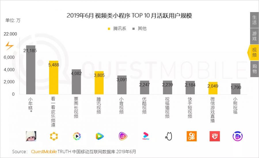 流量分食戰打響，小程式時長留存雙增長