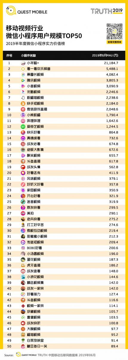 流量分食戰打響，小程式時長留存雙增長