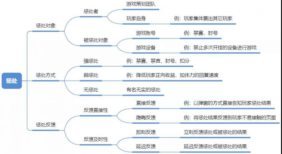 使用者視角中的遊戲投訴機制設計（一）