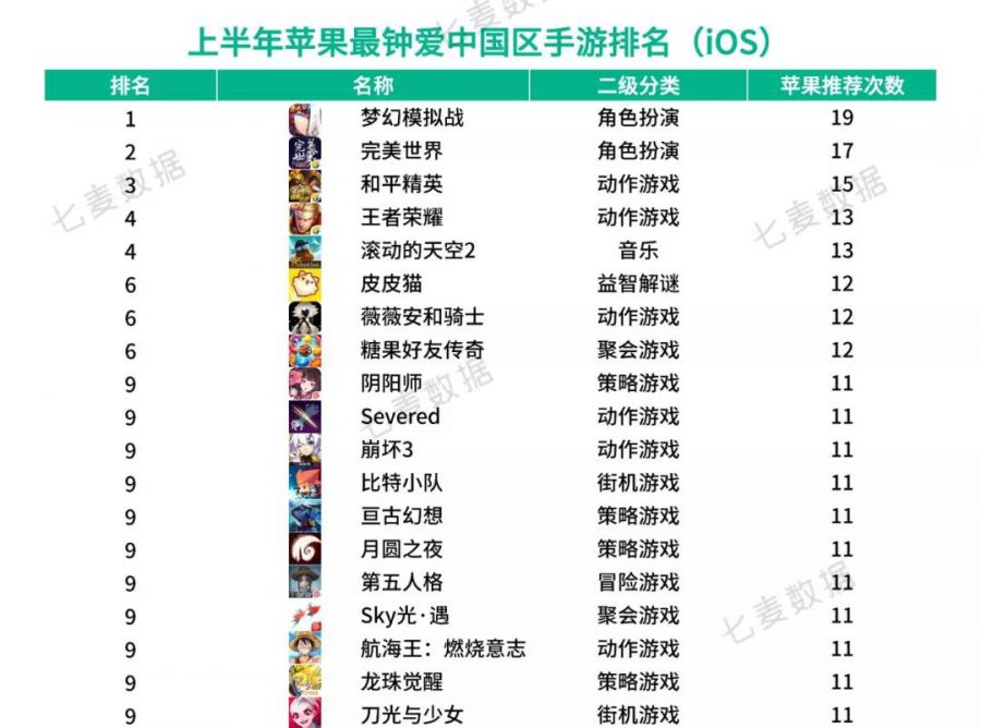 七麥科技CEO徐歡釋出2019年手遊行業白皮書：手遊鉅變，逆境新“升”