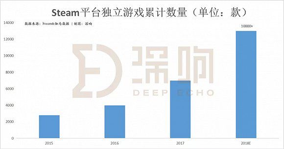 繼續挖掘使用者的遊戲需求，B站加碼獨立遊戲