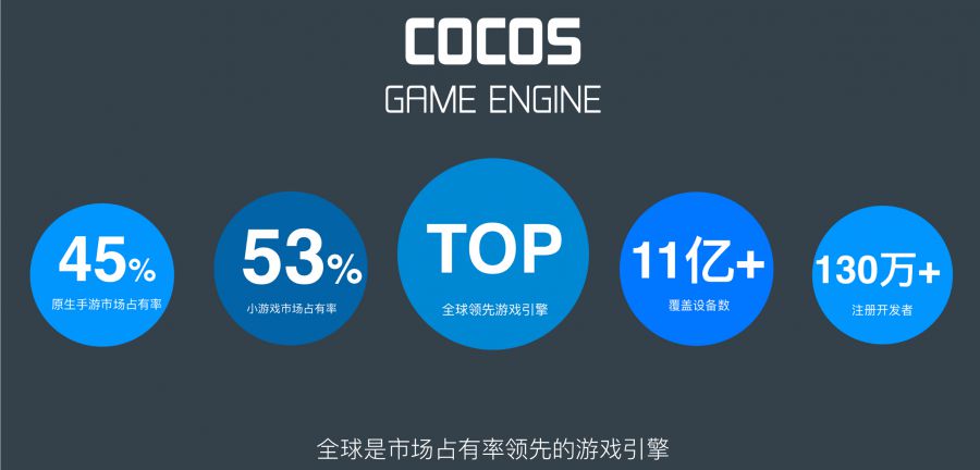 真雲玩家來了？Cocos 8月3日將正式釋出雲遊戲&小遊戲混合方案Cocos Play