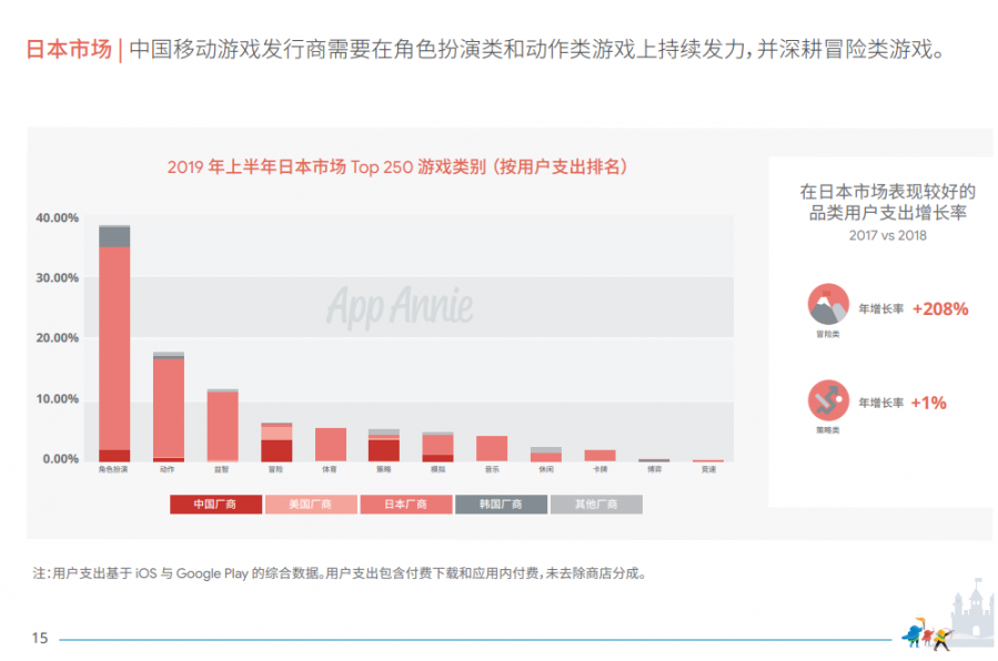 2019中國移動遊戲出海深度洞察報告：上半年中國自研遊戲海外收入超55億美元