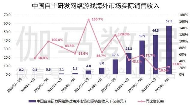 IP價值評估報告：網文改編遊戲市場佔比6%潛力巨大 閱文獨佔75%