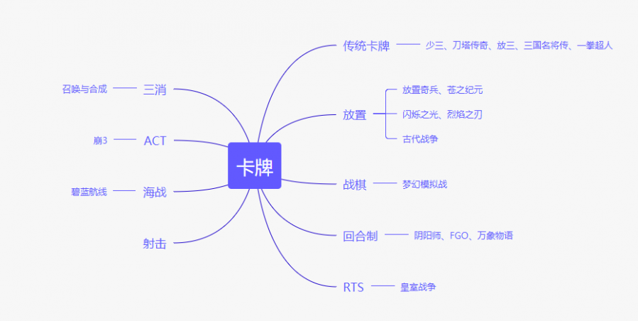 日漸飽和的卡牌遊戲還有哪些創新空間？