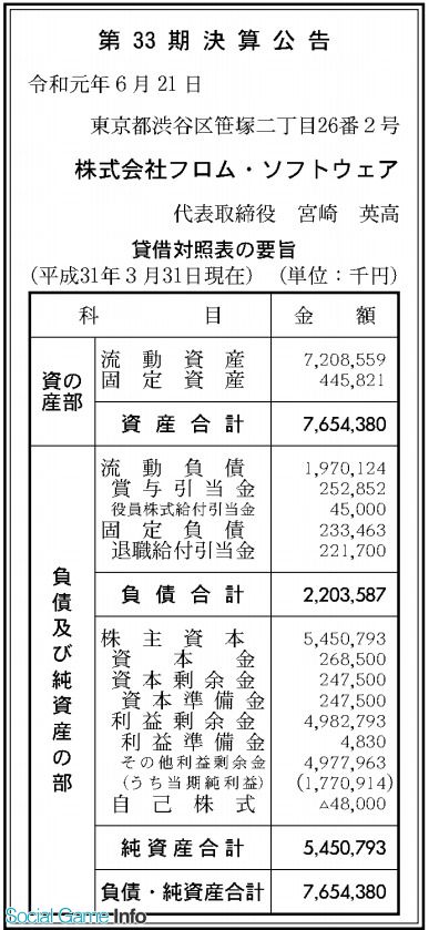 得益於《只狼》的出色表現  FromSoftware財年利潤翻了3.6倍