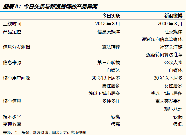 關於位元組跳動的神話與現實（上）