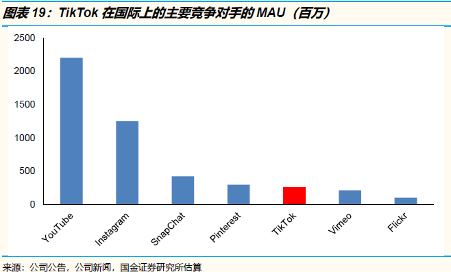 關於位元組跳動的神話與現實（上）