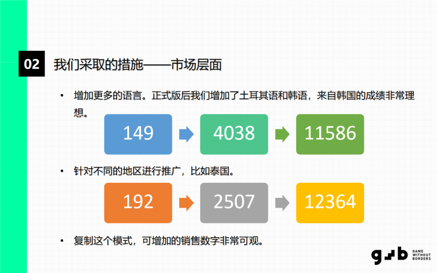 帕斯亞VP鄧永進：在《波西亞時光》86萬銷量背後，公司曾2次瀕臨崩盤