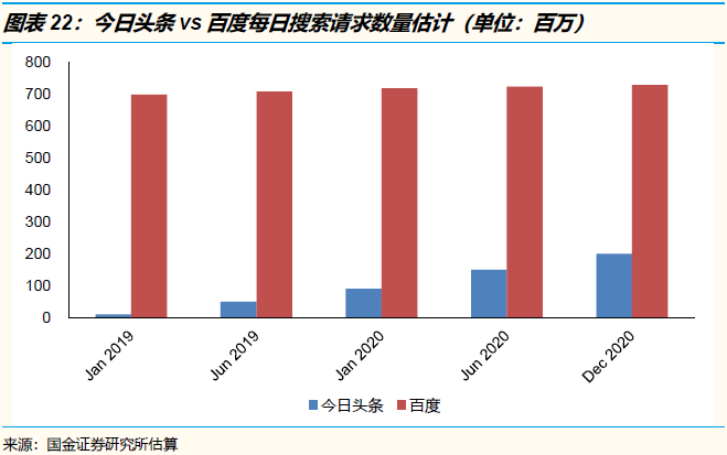 關於位元組跳動的神話與現實（下）