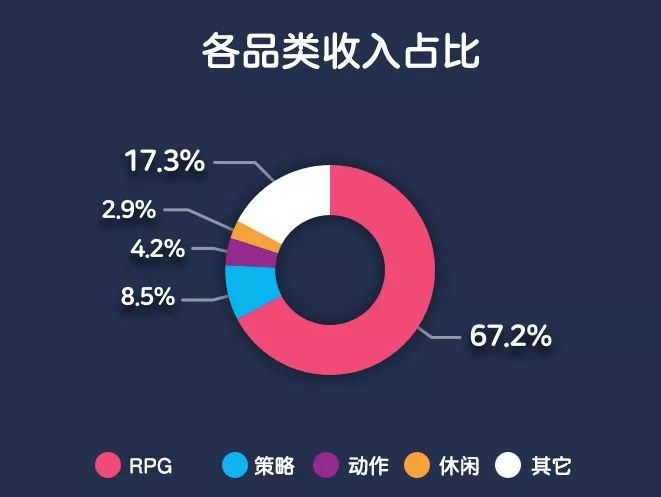 MMO出海韓國正當時？過去半年已有超15款國產新遊殺入韓國榜單前列