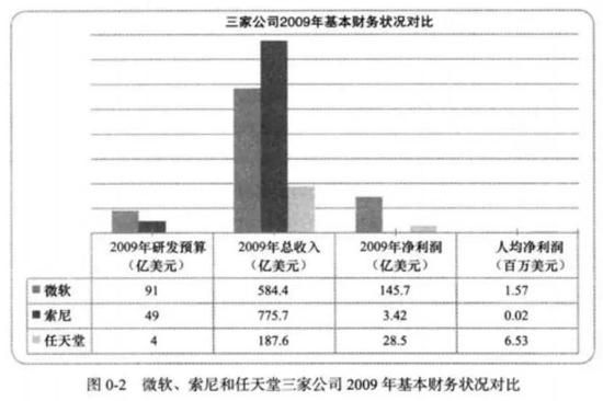 任天堂的百年遊戲帝國：用“好玩”對抗所有誘惑