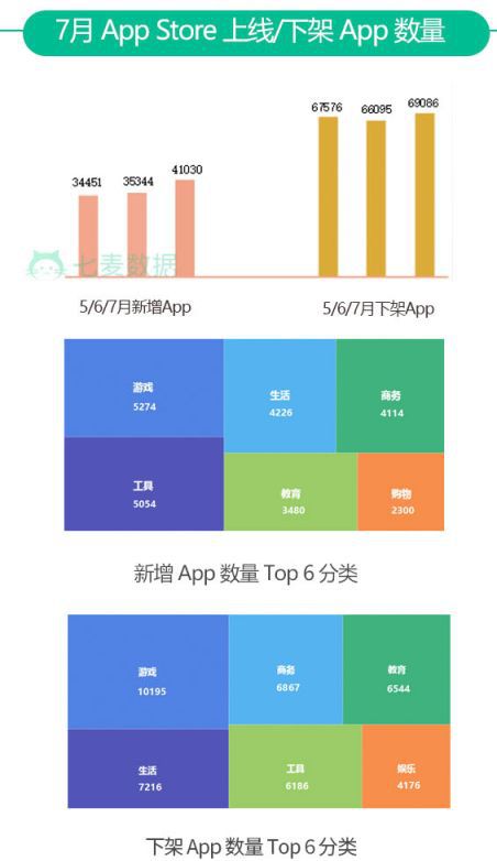 蘋果加大對資料收集和儲存的稽核力度；稽核時長較6月增加3.19h