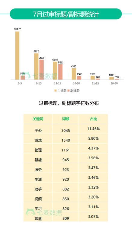 蘋果加大對資料收集和儲存的稽核力度；稽核時長較6月增加3.19h