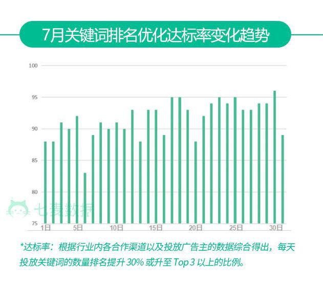 蘋果加大對資料收集和儲存的稽核力度；稽核時長較6月增加3.19h