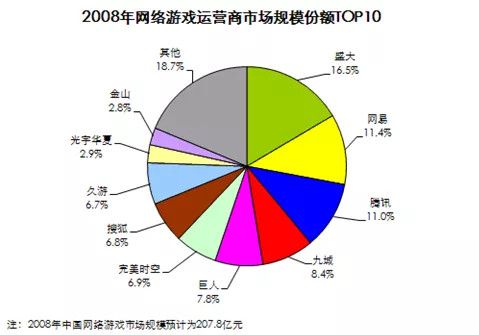 DNF在中國火了11年，光榮歸於騰訊遊戲