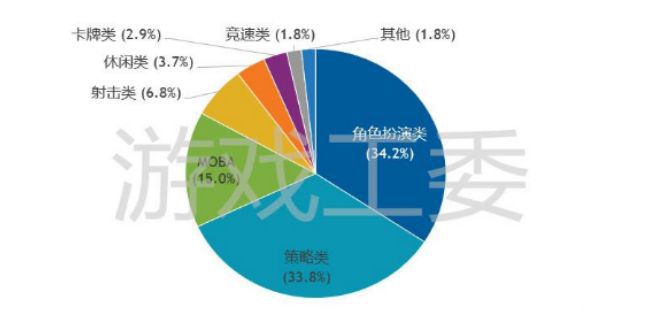 全球50+國家與地區首頁推薦，網易做了個一丟丟不同的小清新MMO