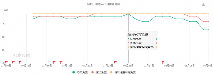 從“消滅病毒”到“我的小家”，開發者需要借鑑這些爆款打造方式！