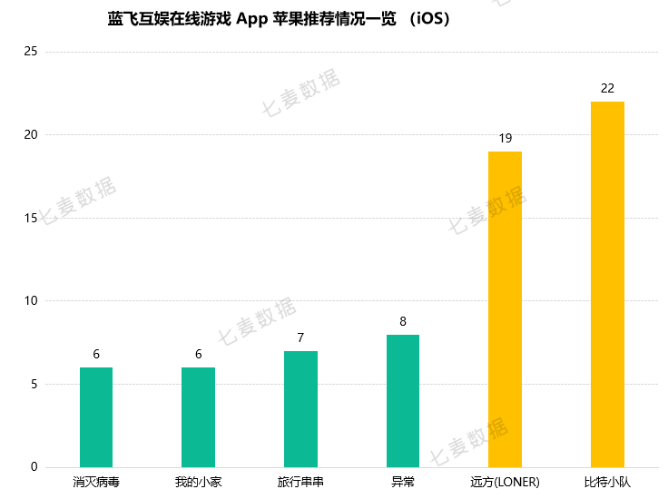 從“消滅病毒”到“我的小家”，開發者需要借鑑這些爆款打造方式！