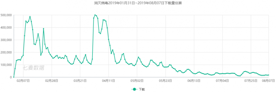 從“消滅病毒”到“我的小家”，開發者需要借鑑這些爆款打造方式！