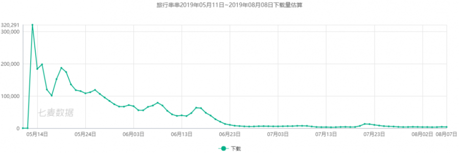 從“消滅病毒”到“我的小家”，開發者需要借鑑這些爆款打造方式！