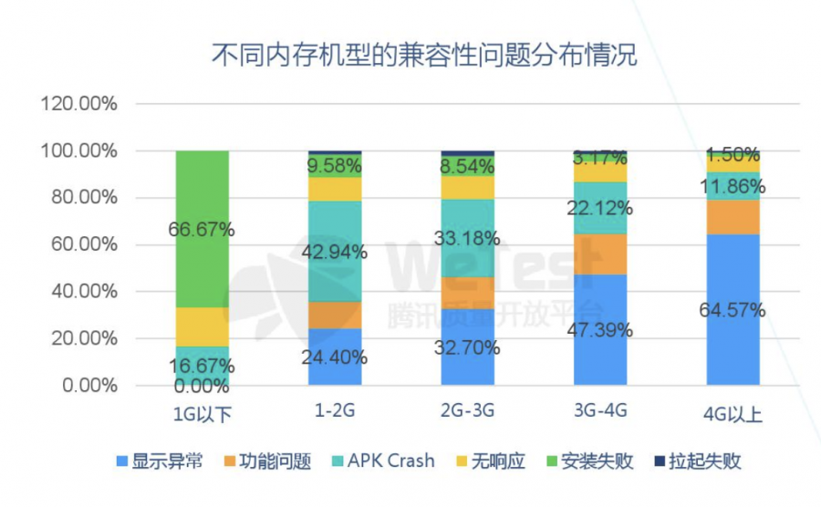 用AI思維給成本降溫，騰訊WeTest相容性測試直擊底價